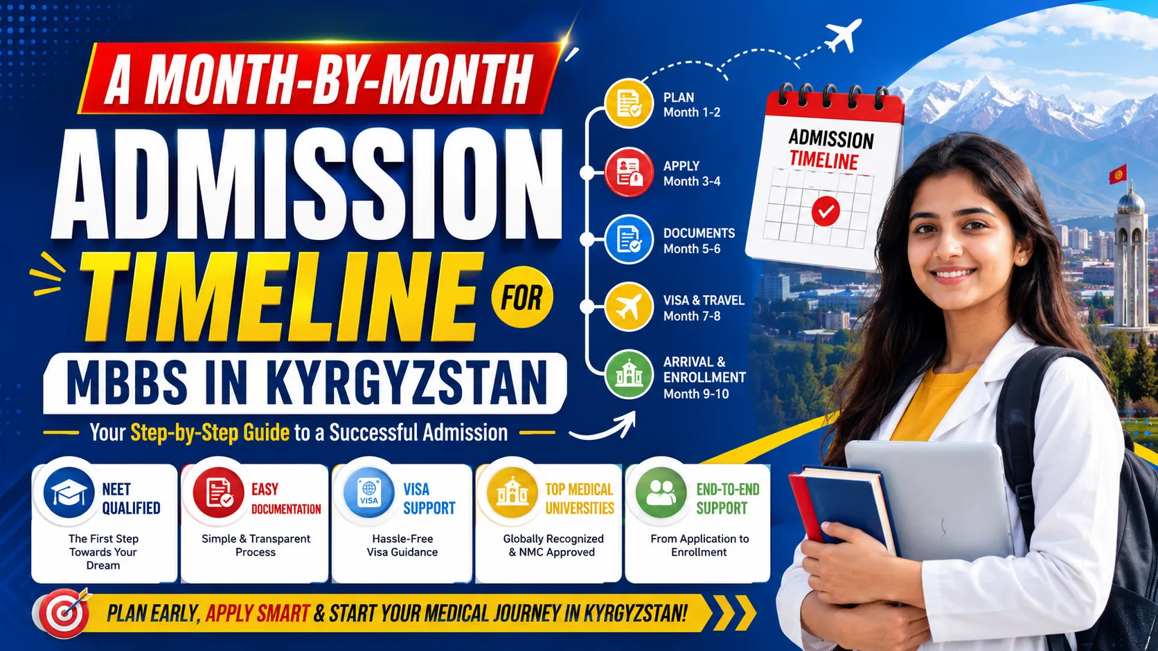 The Month-by-Month Admission Framework for MBBS in Kyrgyzstan